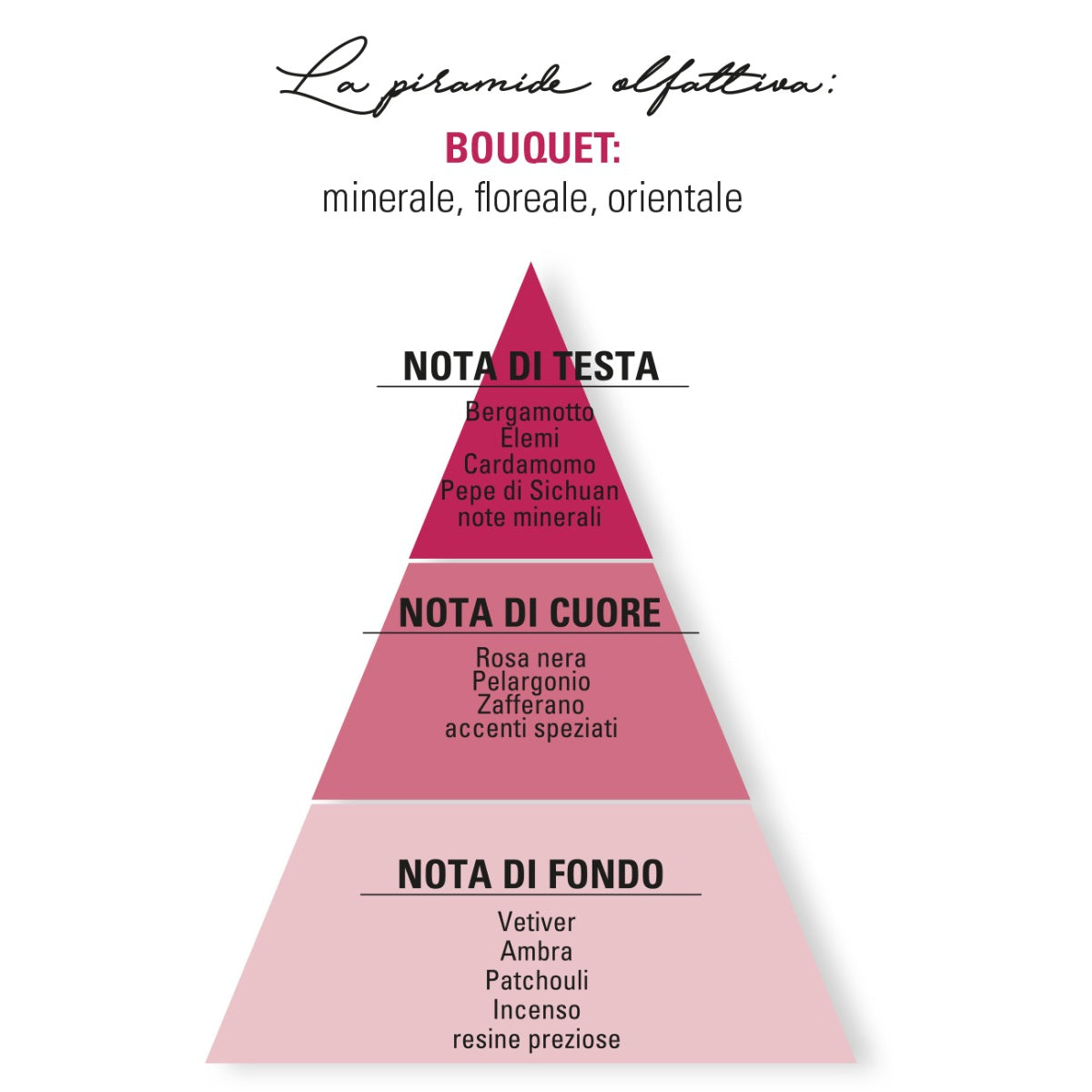 Helan - CUOR DI PETALI Inattesa Eau de Parfum 50 mL