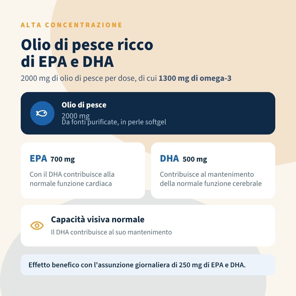 Italian Mood - Omega 3 Fish Oil 1000 mg 120 Perle Gelatinose