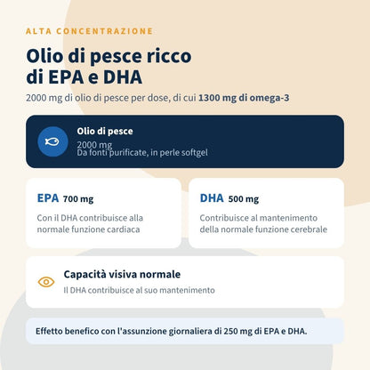 Italian Mood - Omega 3 Fish Oil 1000 mg 120 Perle Gelatinose