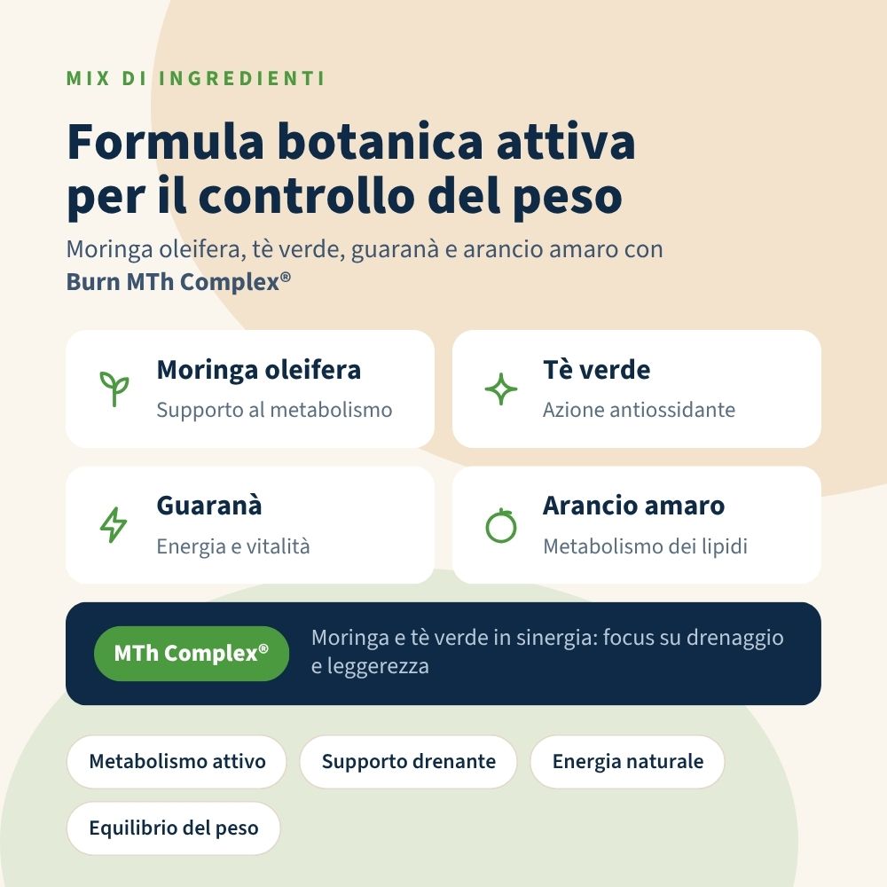 Italian Mood – Bruciaslim Plus con Burn MTh Complex®