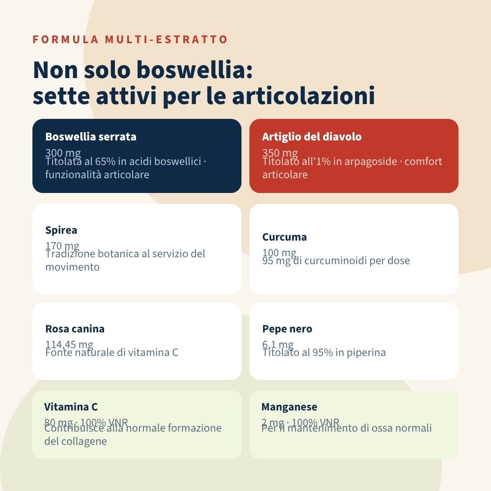 Italian Mood – Osteoserenity 60 Capsule