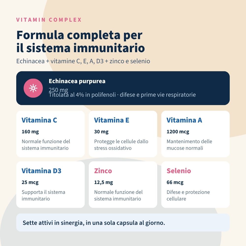 Echinacea Natur Defense 120 capsule con Vitamine A,C,E,D3,Zinco e Selenio