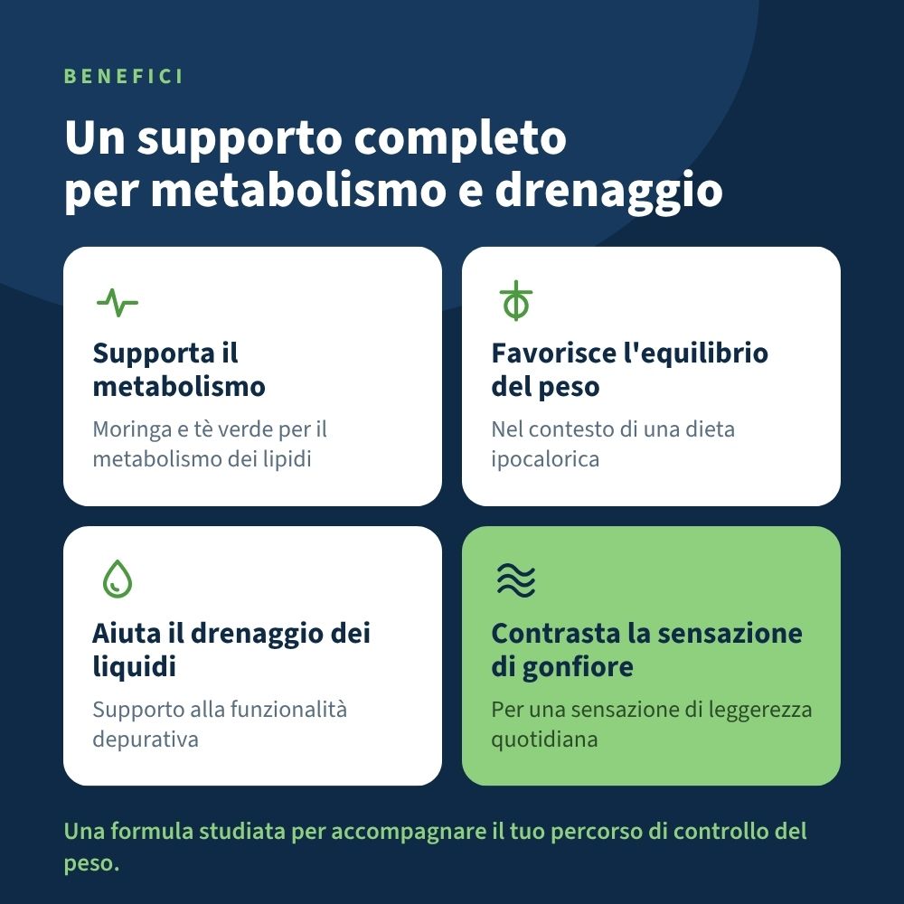 Italian Mood – Bruciaslim Plus con Burn MTh Complex®