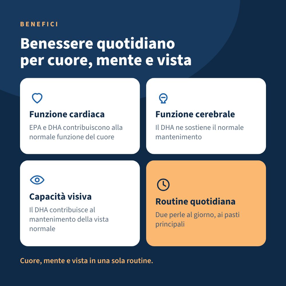 Italian Mood - Omega 3 Fish Oil 1000 mg 120 Perle Gelatinose