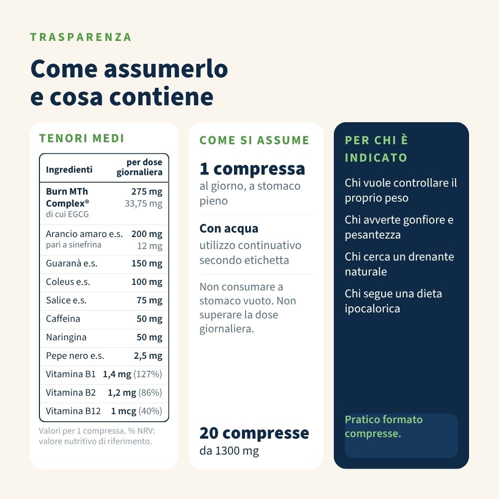 Italian Mood – Bruciaslim Plus con Burn MTh Complex®