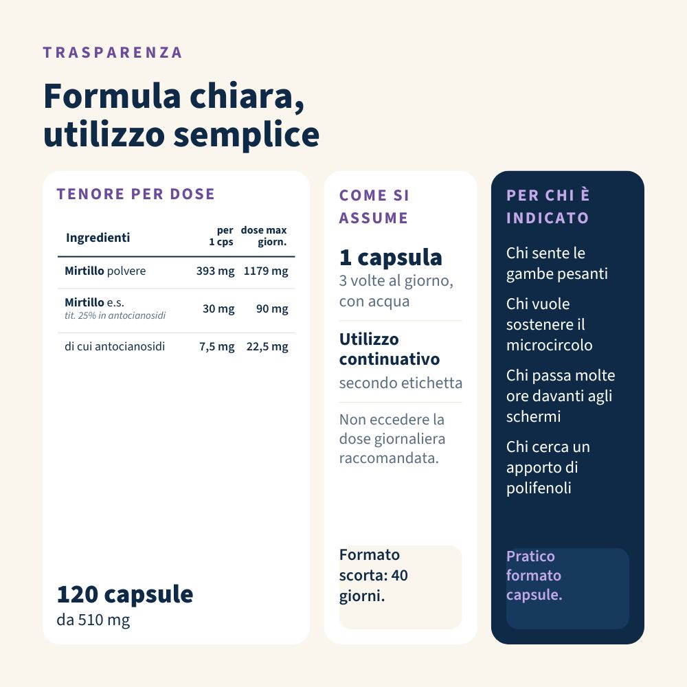 Italian Mood – Mirtillo 120 Capsule