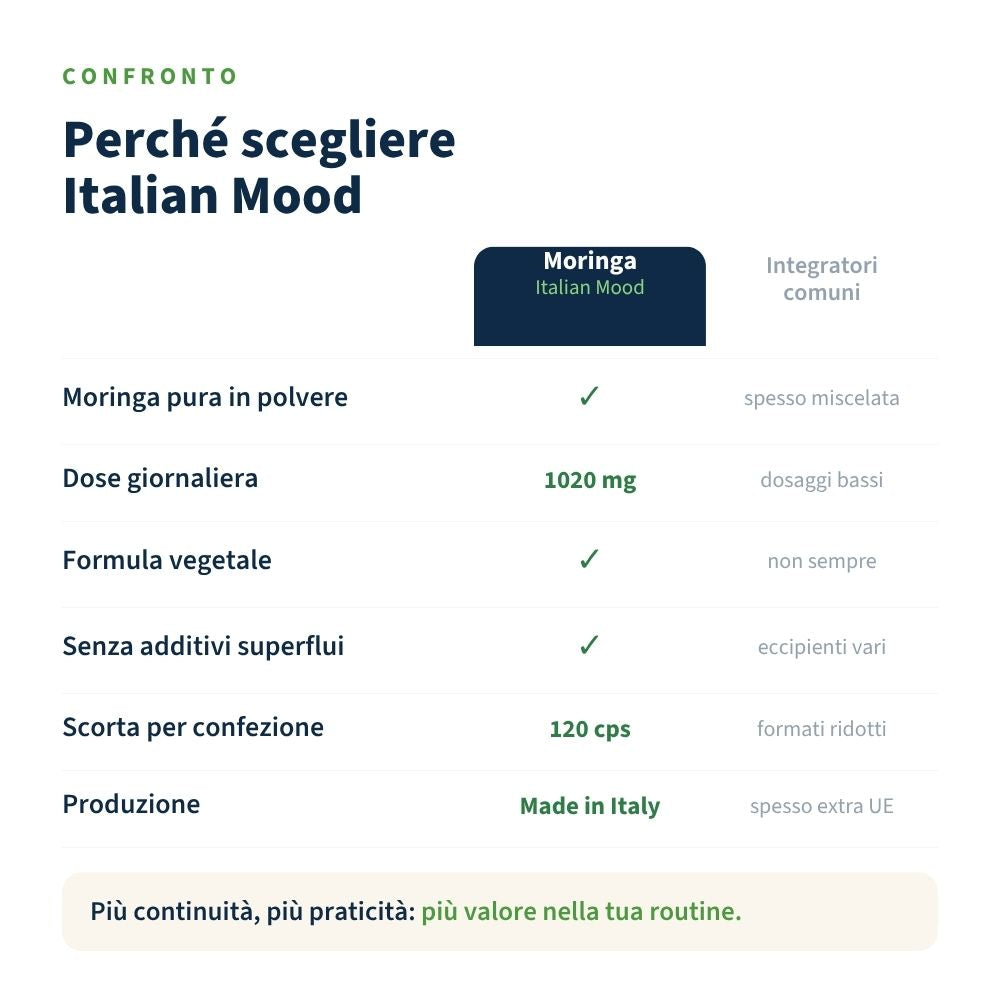 Moringa Oleifera Lam. 120 Capsule,Questo integratore supporta il benessere generale grazie al suo profilo nutrizionale completo