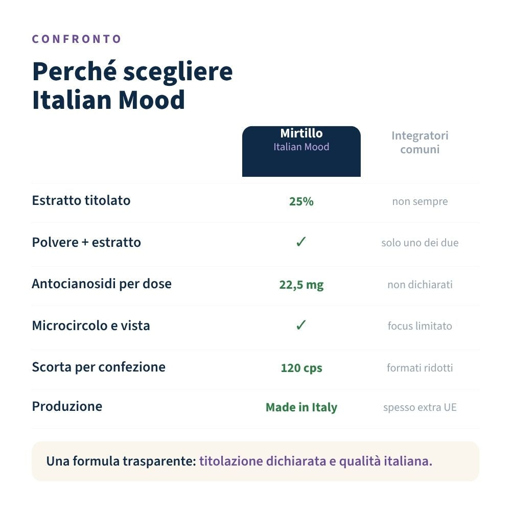 Italian Mood – Mirtillo 120 Capsule