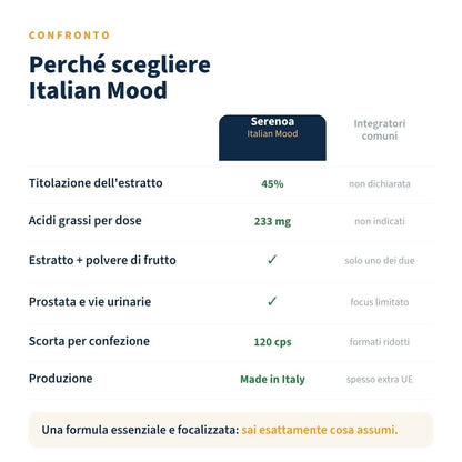 Serenoa Repens  (Saw Palmetto) 120 Capsule da 460 mg. La Serenoa Repens favorisce la funzionalità della prostata e il benessere delle vie urinarie.