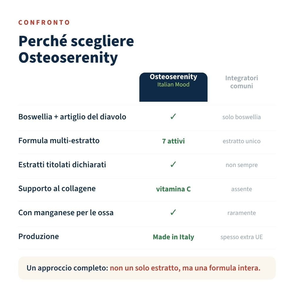 Italian Mood – Osteoserenity 60 Capsule
