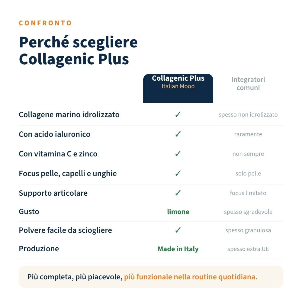 Italian Mood - Collagenic Plus 300gr, Collagene Marino idrolizzato, acido Ialuronico Vitamina C e Zinco. Al favoloso gusto Limone