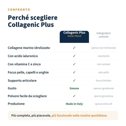 Italian Mood - Collagenic Plus 300gr, Collagene Marino idrolizzato, acido Ialuronico Vitamina C e Zinco. Al favoloso gusto Limone