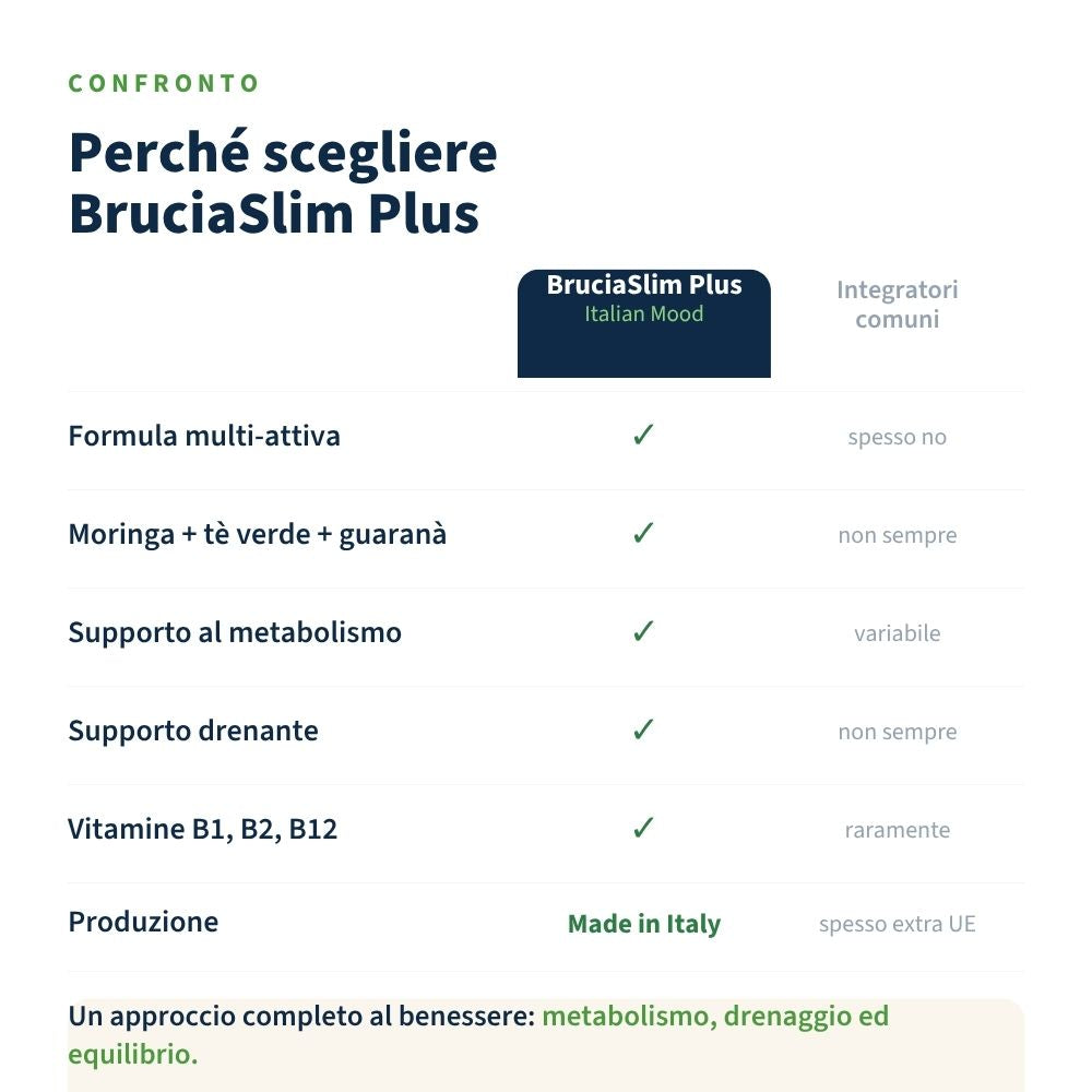 Italian Mood – Bruciaslim Plus con Burn MTh Complex®