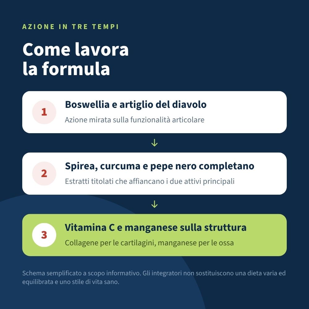 Italian Mood – Osteoserenity 60 Capsule