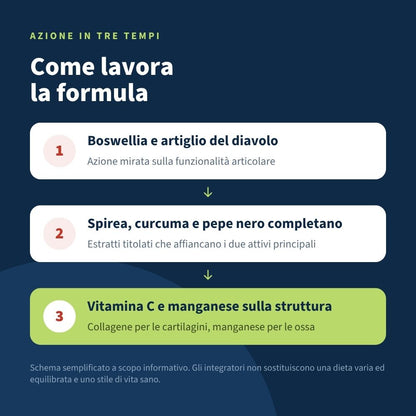 Italian Mood – Osteoserenity 60 Capsule