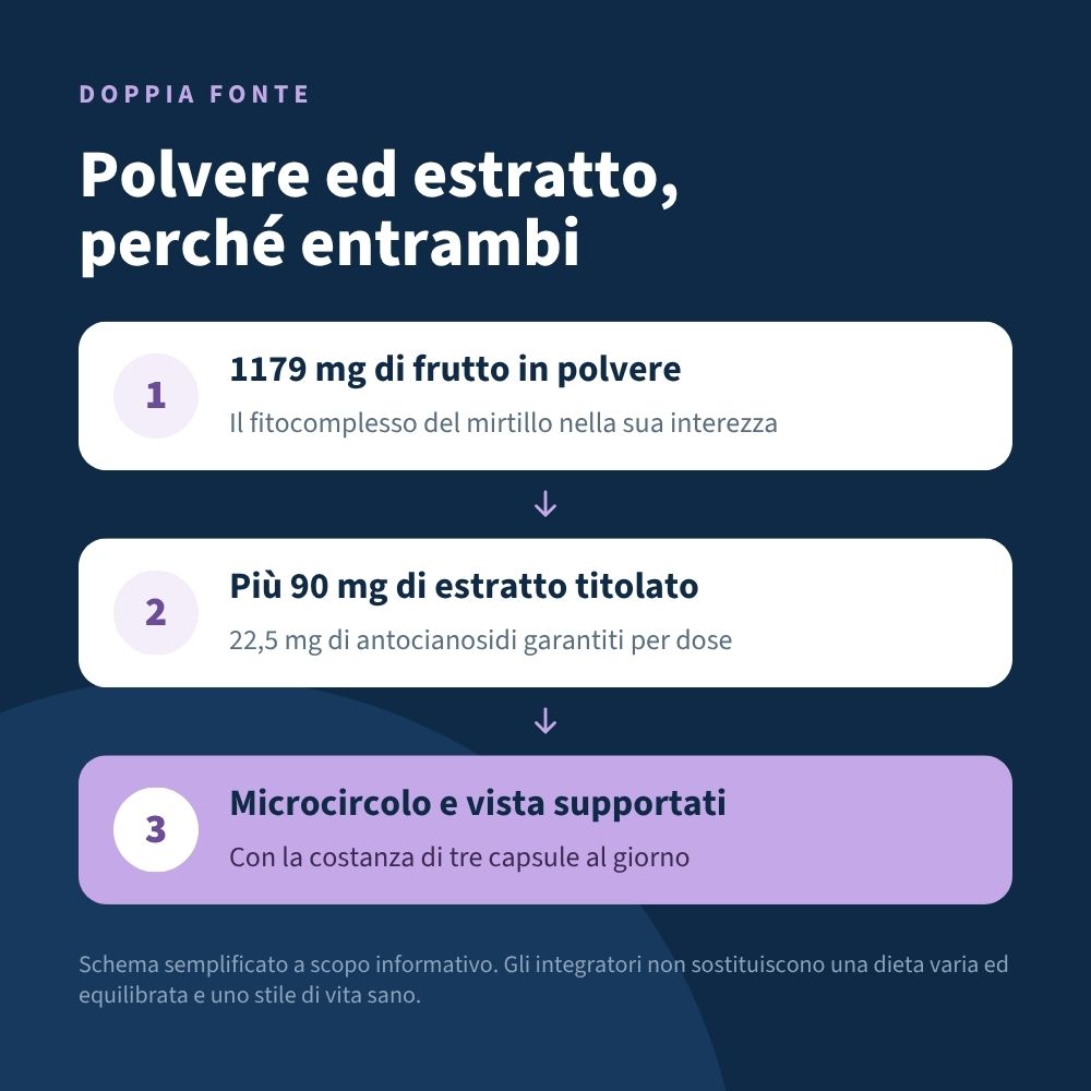 Italian Mood – Mirtillo 120 Capsule
