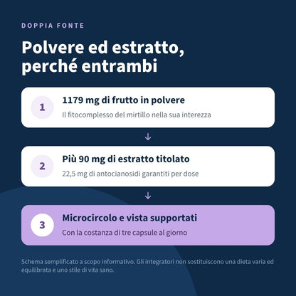 Italian Mood – Mirtillo 120 Capsule
