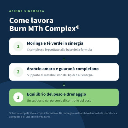 Italian Mood – Bruciaslim Plus con Burn MTh Complex®