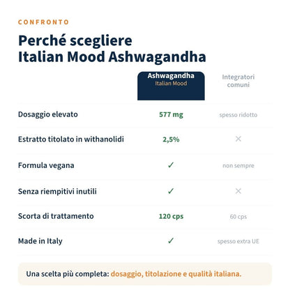 Ashwagandha (Withania Somnifera) 120 Capsule,  Questa potente pianta supporta la naturale risposta dell'organismo allo stress