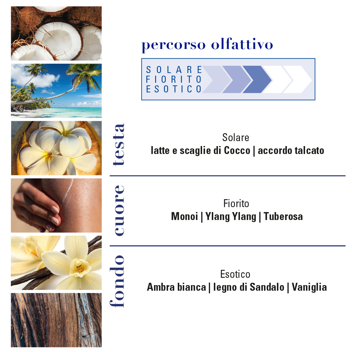 Helan - MONOÏ de TAHITI Monoi Blanche Eau de Toilette 10mL
