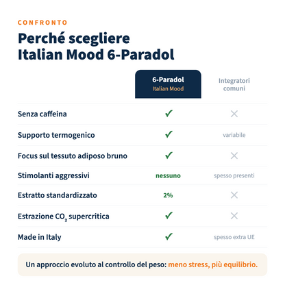 Italian Mood - 6-Paradol 60 Capsule, Controllo del peso corporeo con Aframomum Melegueta (Grani del Paradiso)