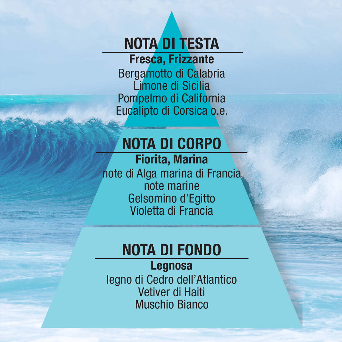 Helan - Emozione Blu Acqua di Mare Eau de Toilette 50mL