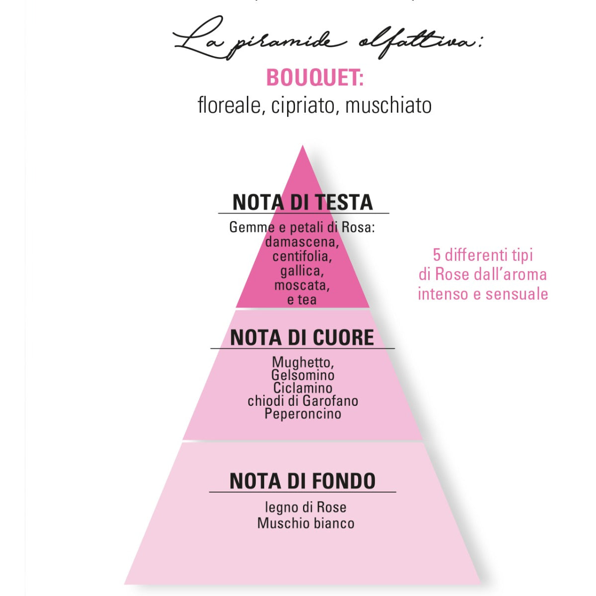 Helan - CUOR DI PETALI Iconica Eau de Parfum 50 mL