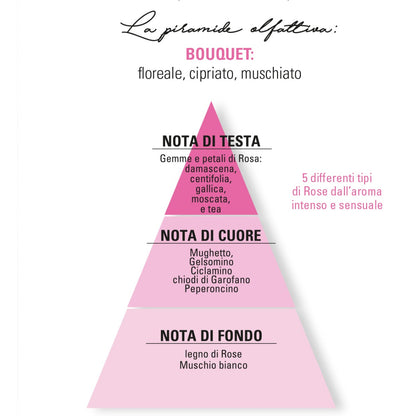 Helan - CUOR DI PETALI Iconica Eau de Parfum 50 mL