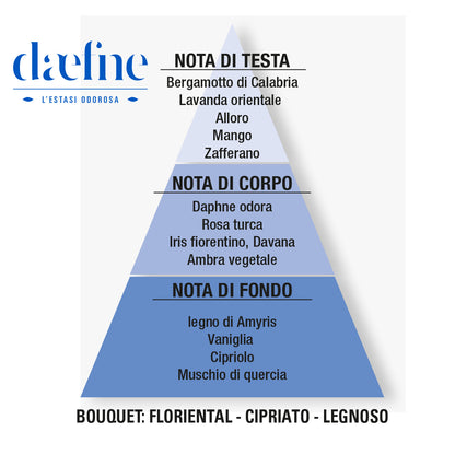 Helan - Daefne Eau de Parfum 50 mL