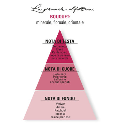 Helan - CUOR DI PETALI Inattesa Eau de Parfum 50 mL