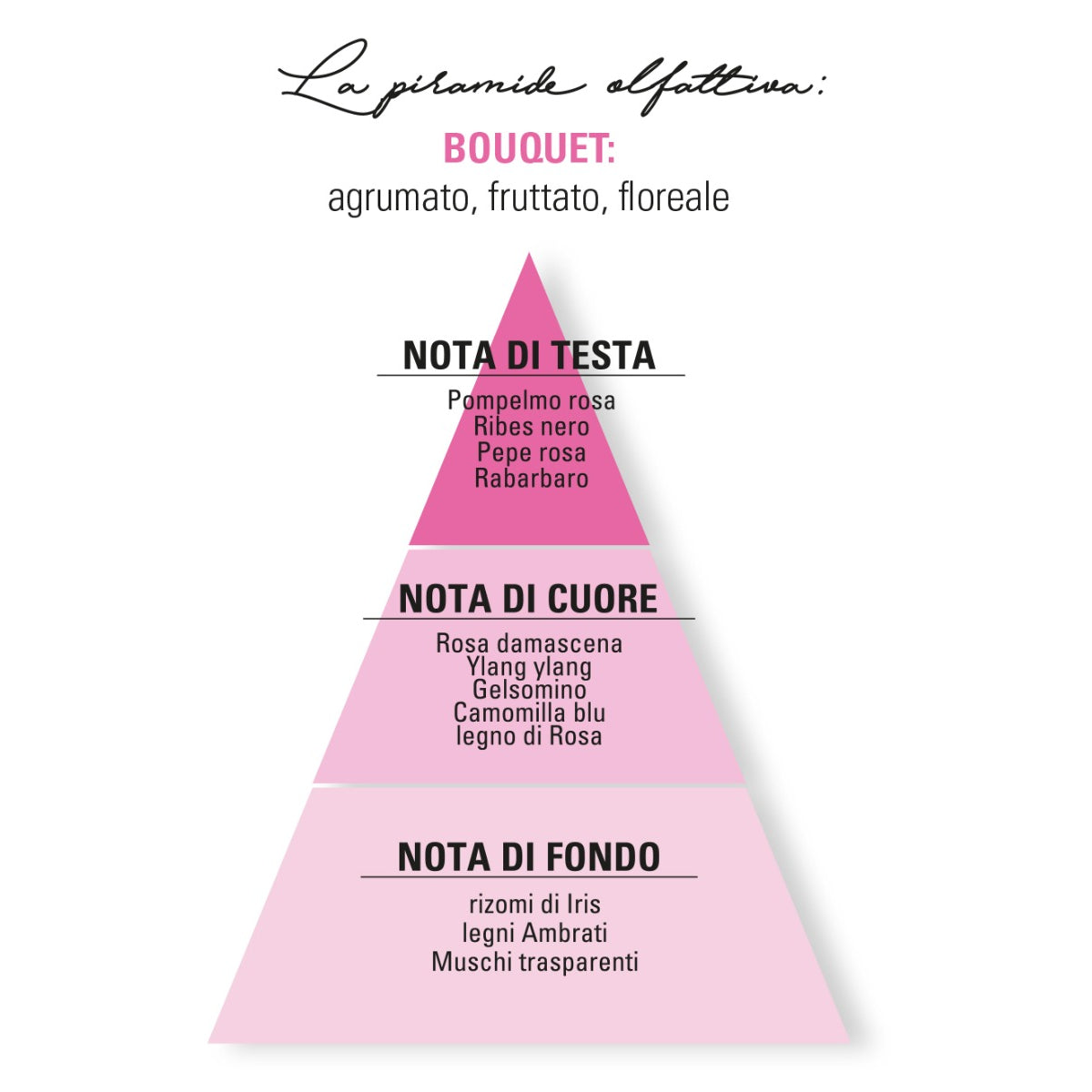 Helan - CUOR DI PETALI Infinita Eau de Parfum 50 mL