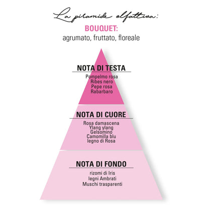 Helan - CUOR DI PETALI Infinita Eau de Parfum 50 mL